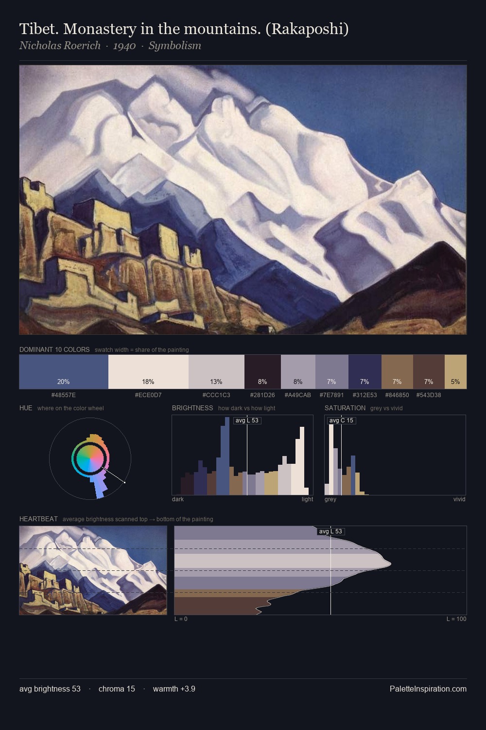 Tibet. Monastery in the mountains. (Rakaposhi) palette card