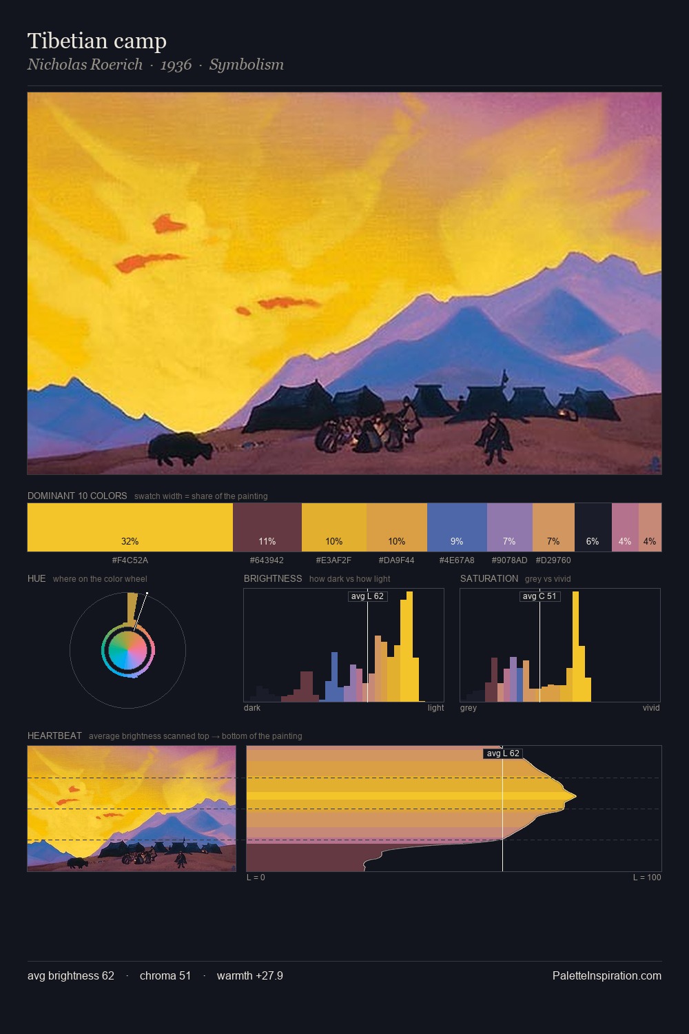 Tibetian camp palette card