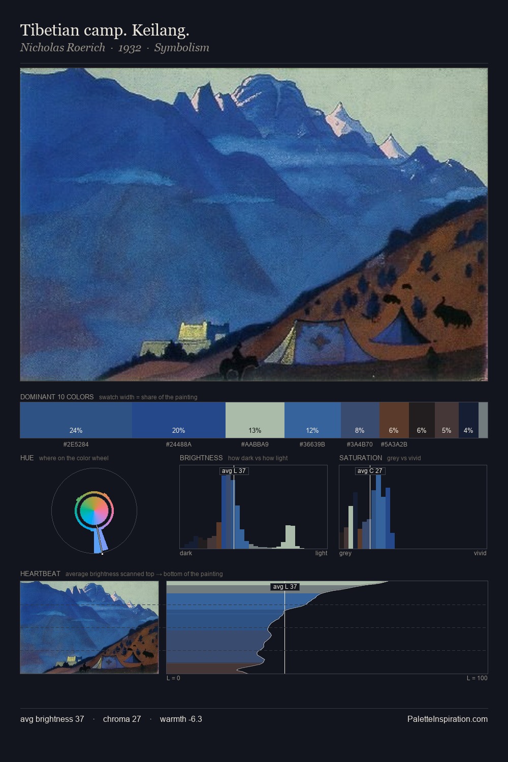Tibetian camp. Keilang. palette card
