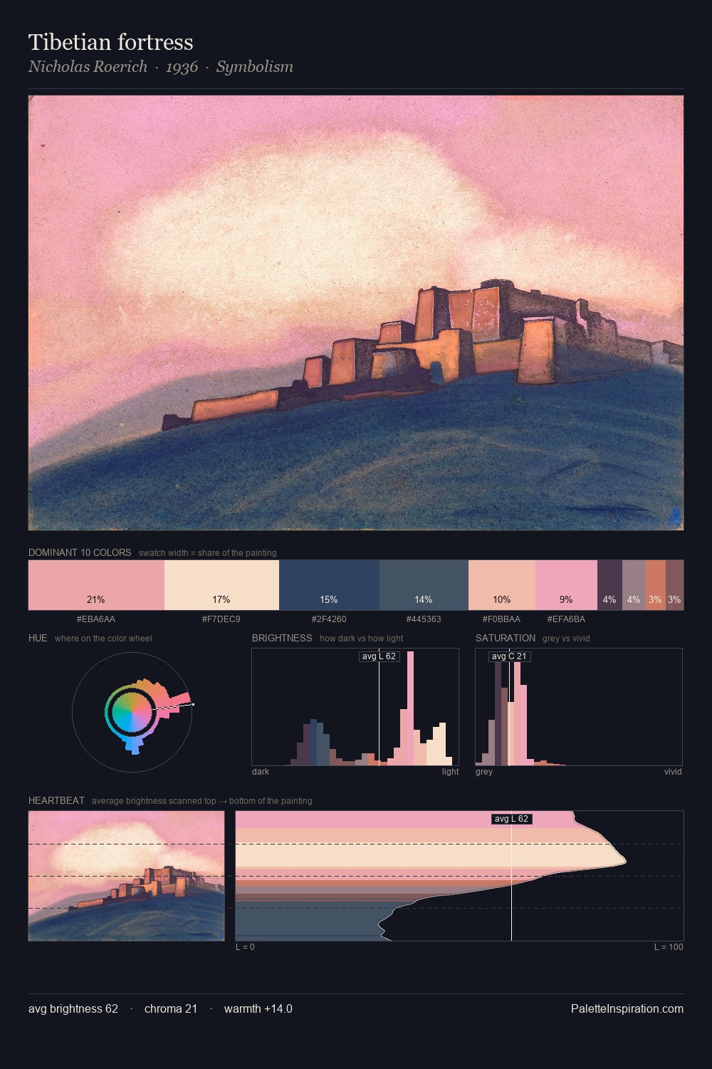Tibetian fortress palette card