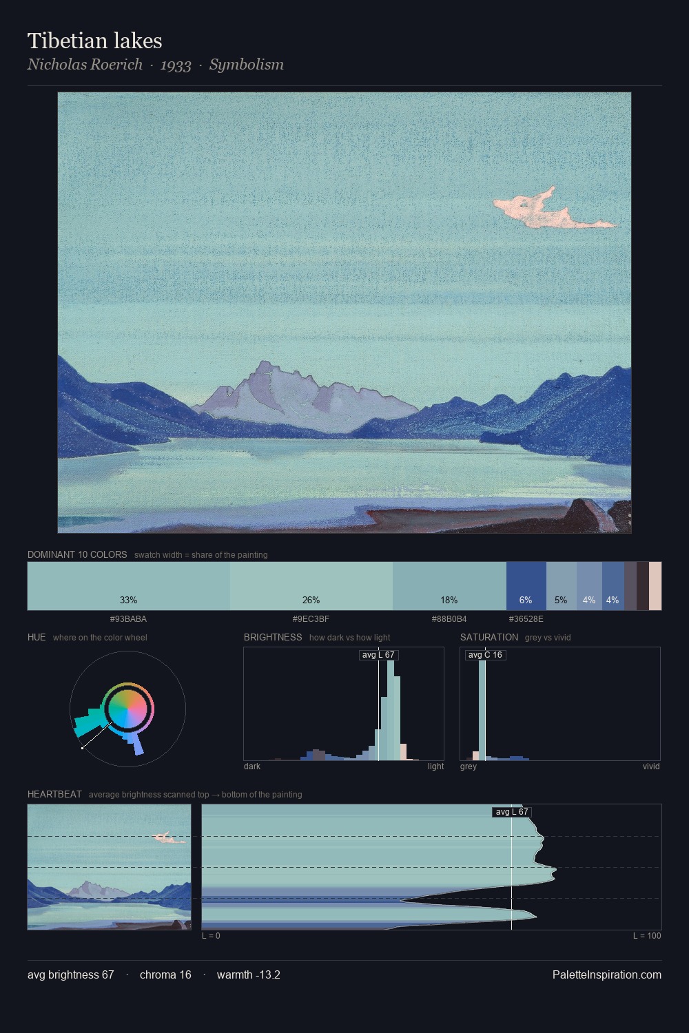 Tibetian lakes palette card