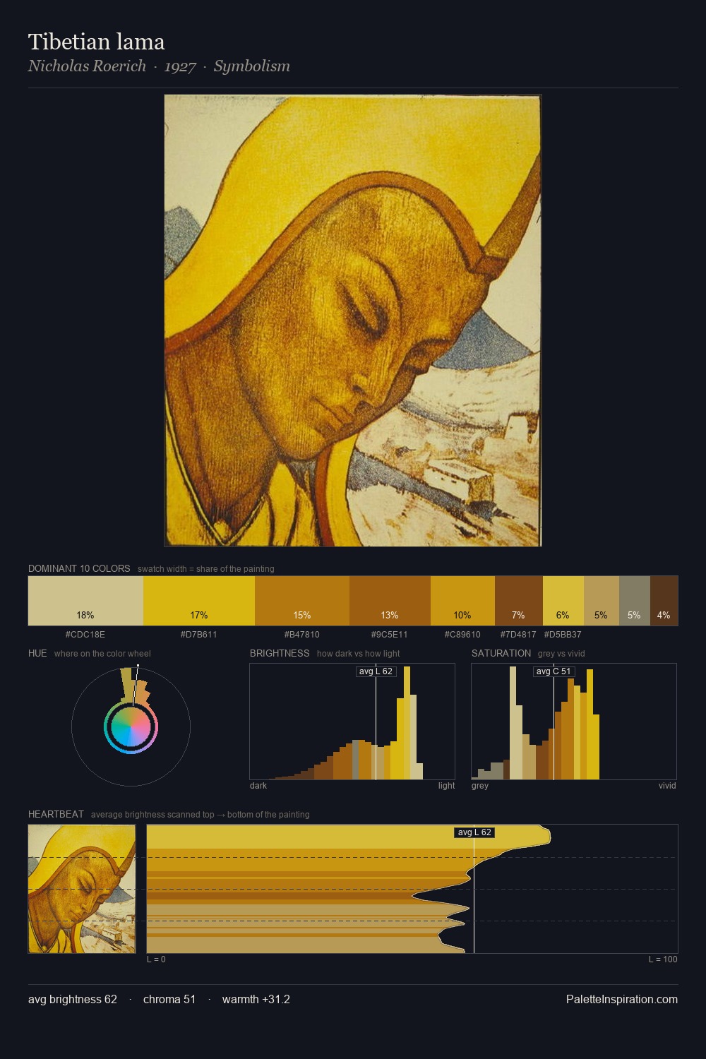 Tibetian lama palette card