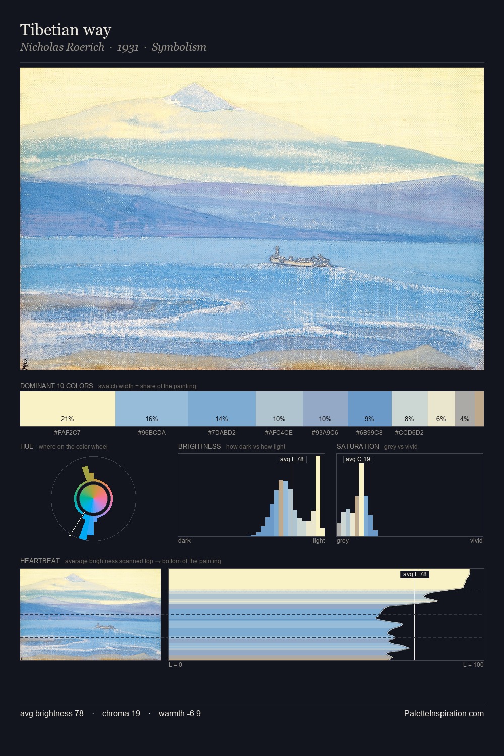 Tibetian way palette card