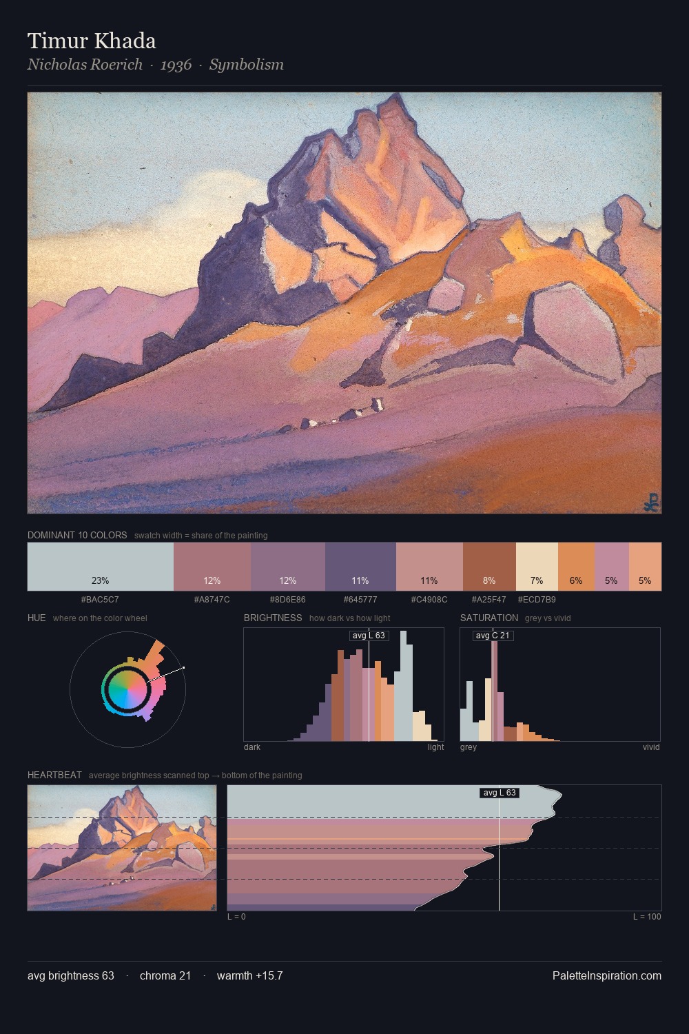 Timur Khada palette card