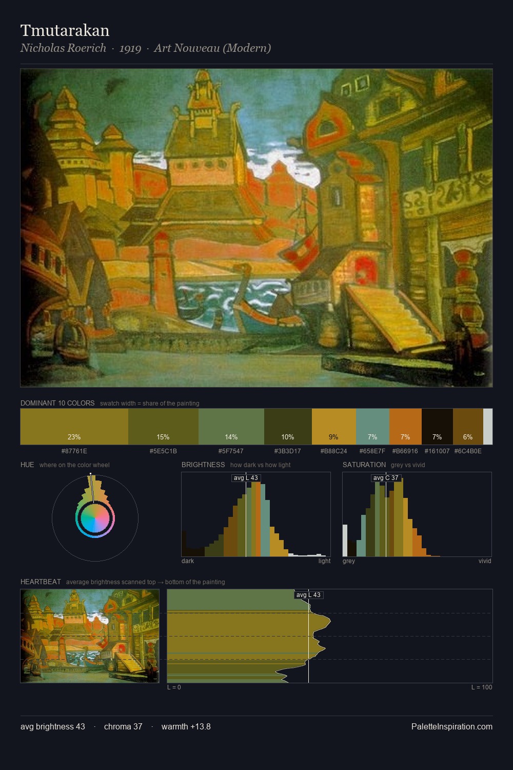 Tmutarakan palette card