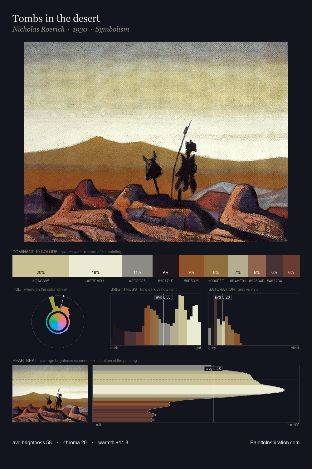 Tombs in the desert palette card