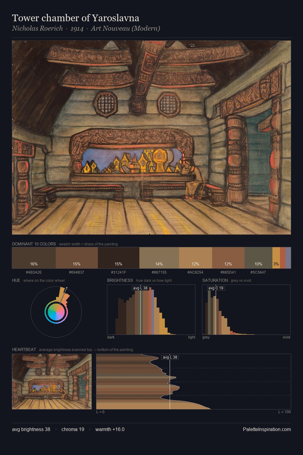 Tower chamber of Yaroslavna palette card