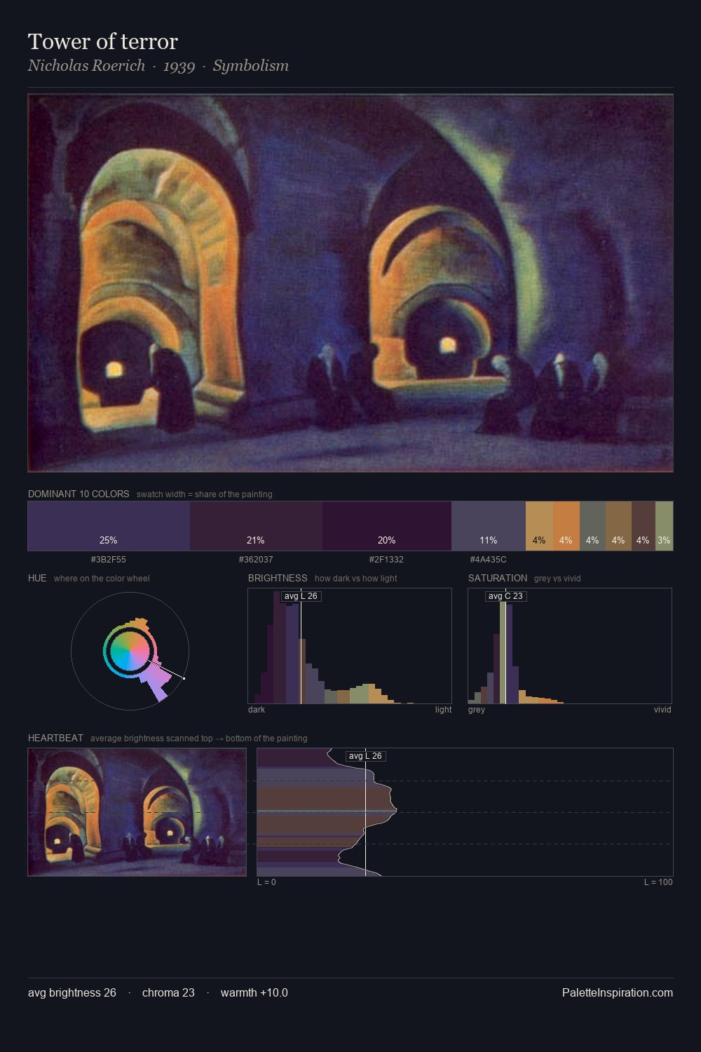 Tower of terror palette card
