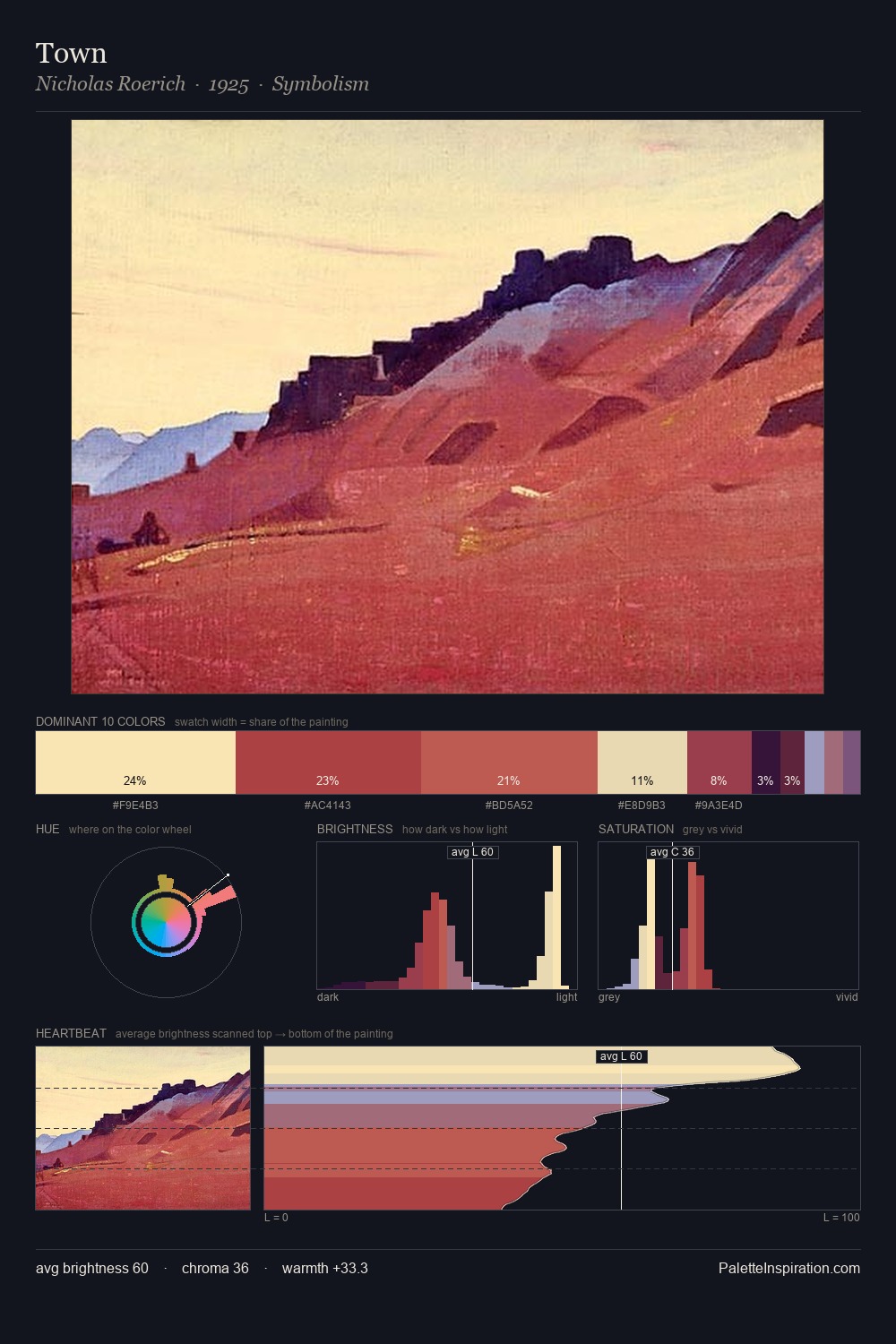 Town palette card
