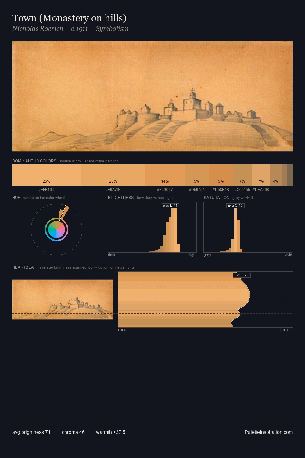 Town (Monastery on hills) palette card