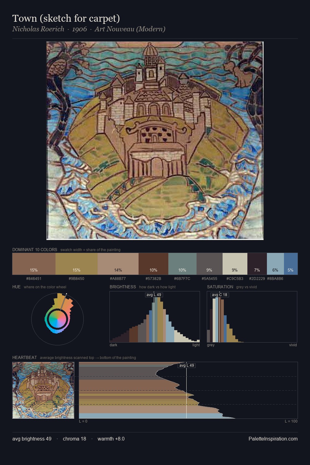 Town (sketch for carpet) palette card