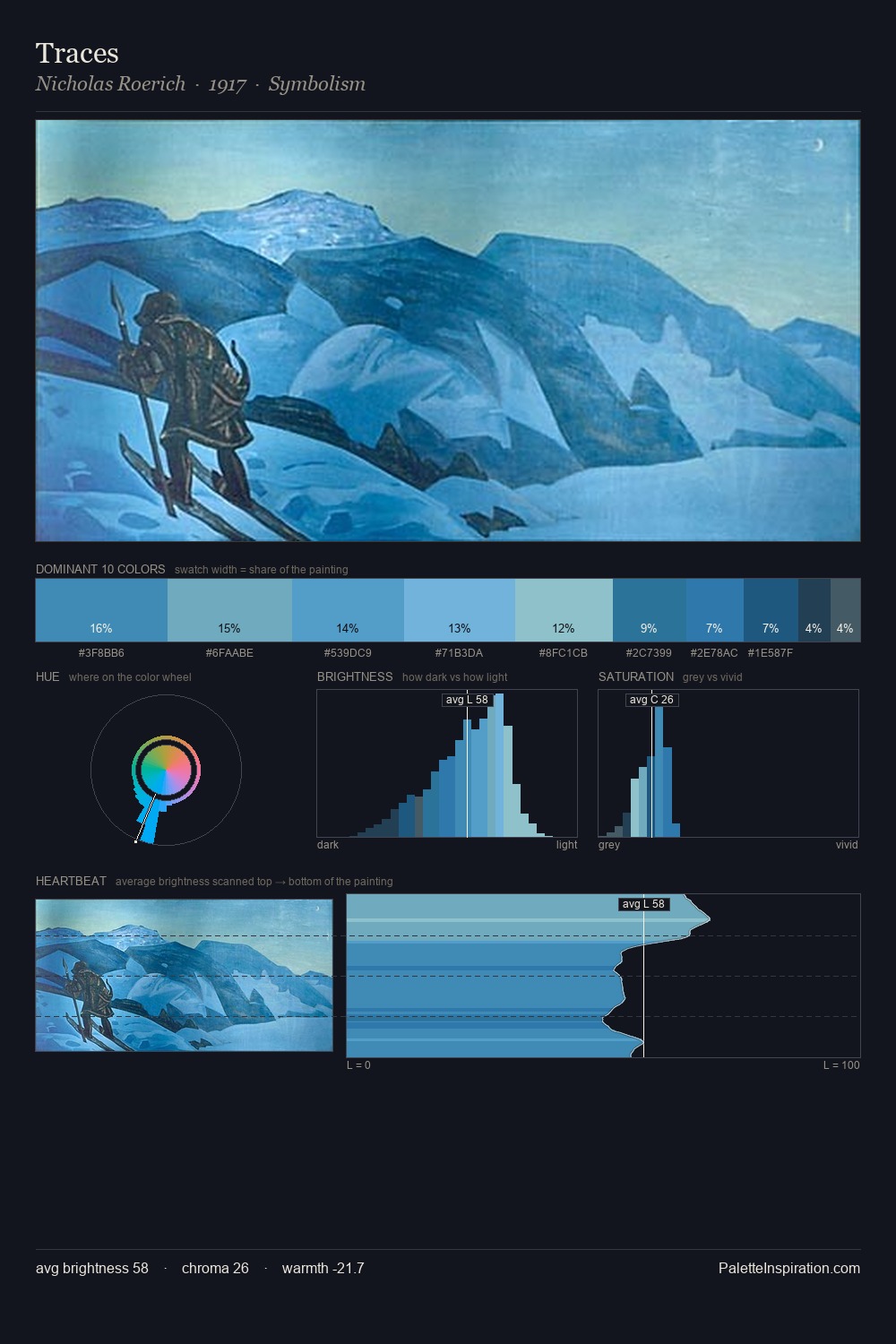 Traces palette card