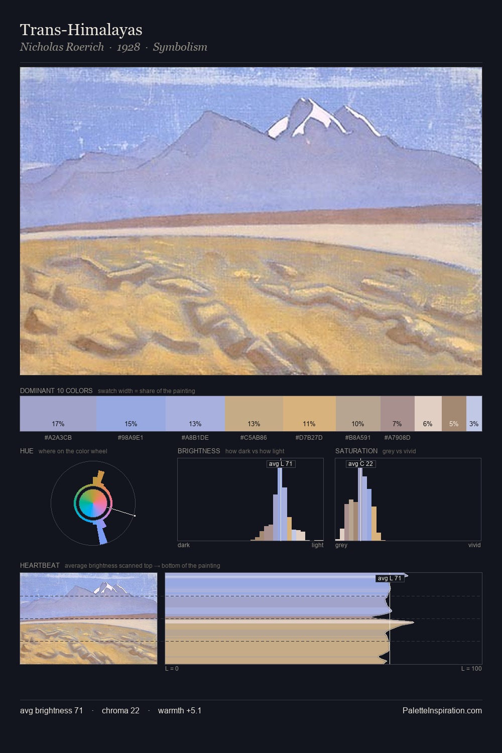Trans-Himalayas palette card