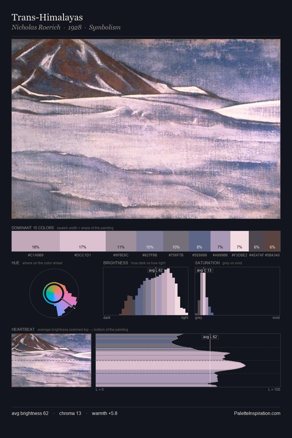 Trans-Himalayas palette card