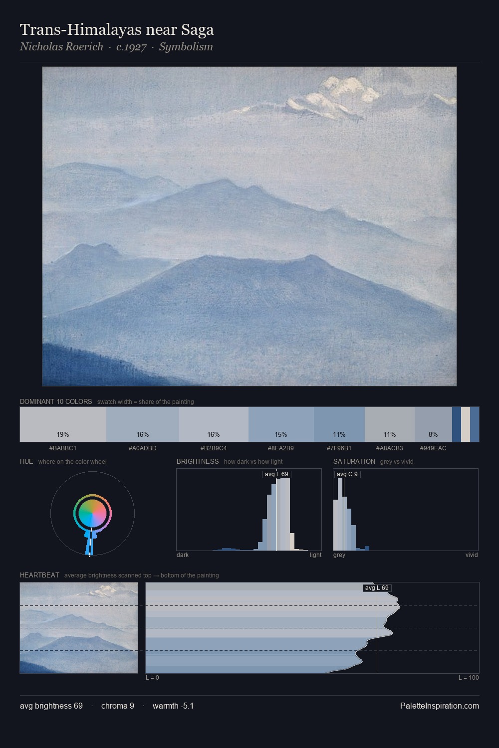 Trans-Himalayas near Saga palette card
