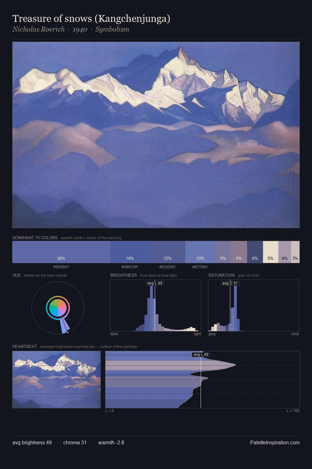 Treasure of snows (Kangchenjunga) palette card