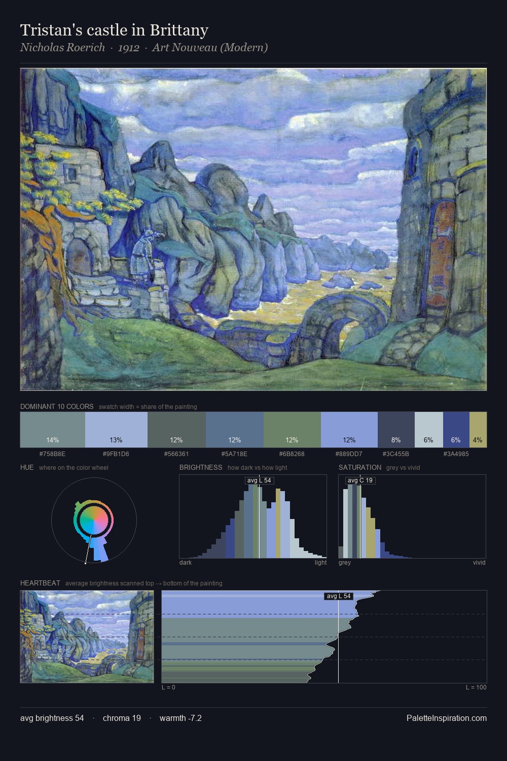 Tristan's castle in Brittany palette card
