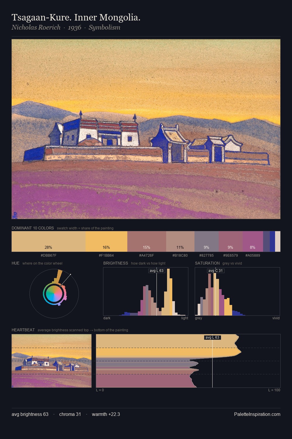 Tsagaan-Kure. Inner Mongolia. palette card