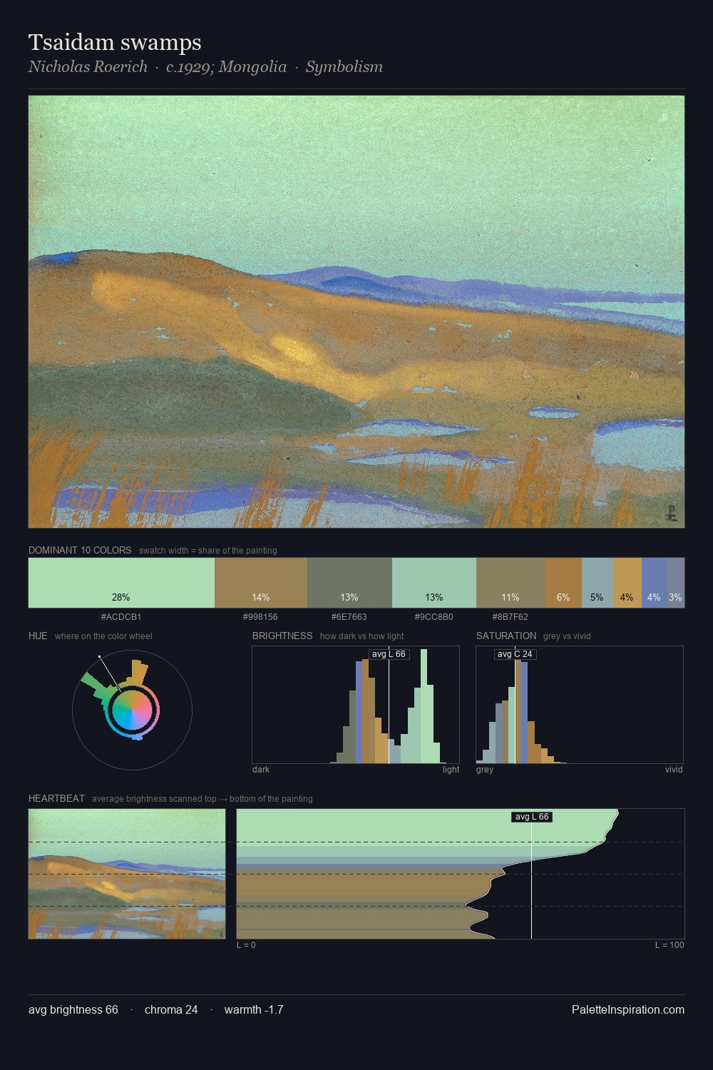 Tsaidam swamps palette card