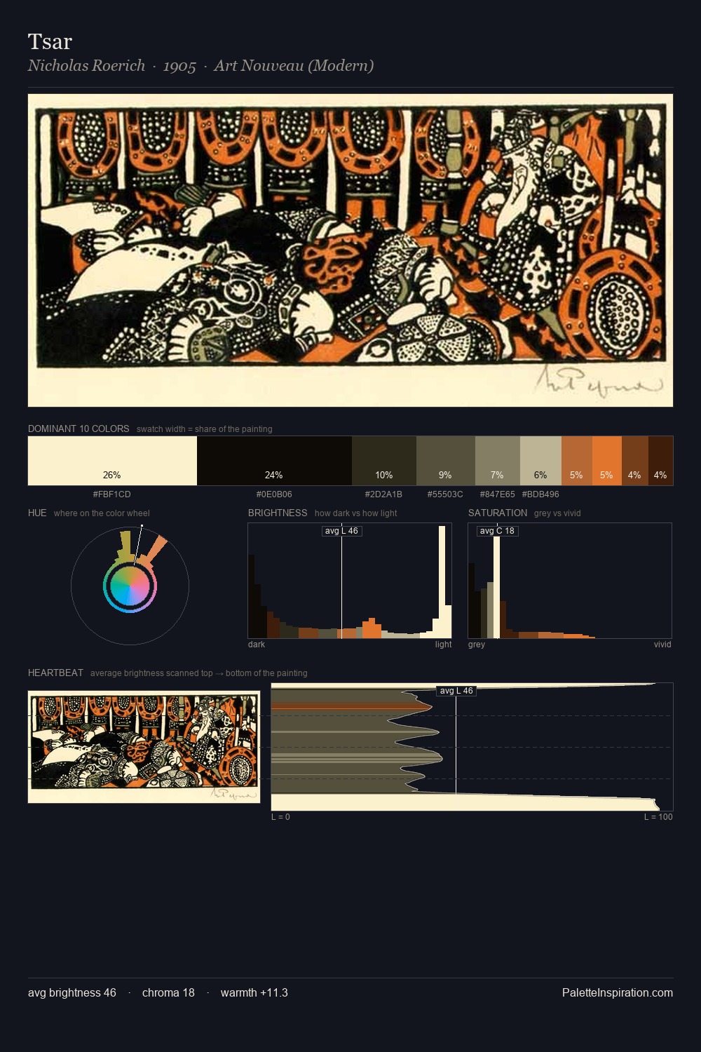 Tsar palette card