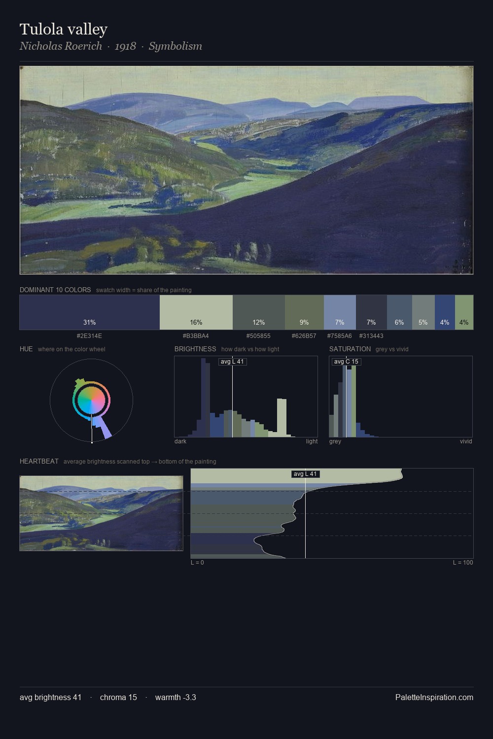 Tulola valley palette card