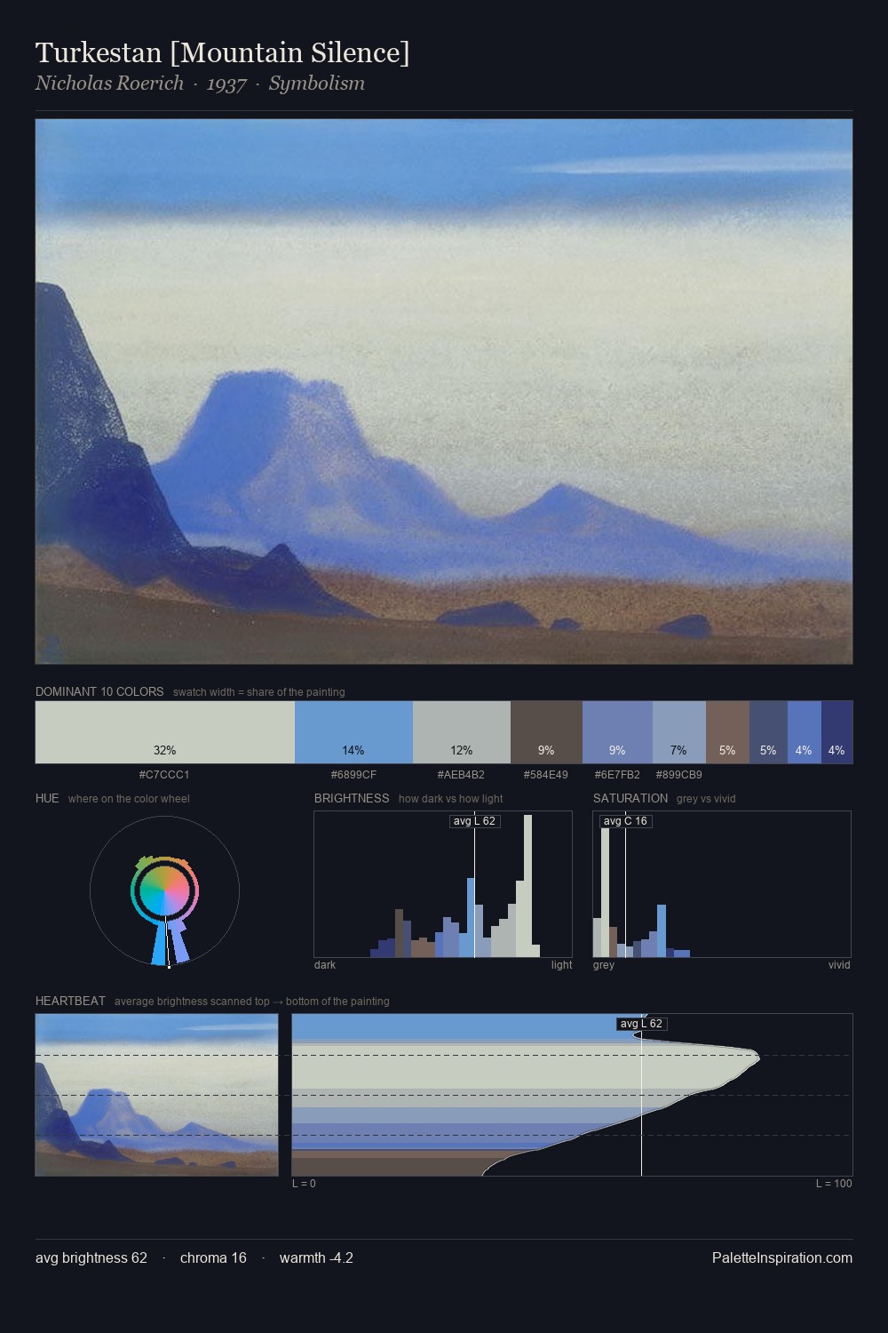 Turkestan [Mountain Silence] palette card