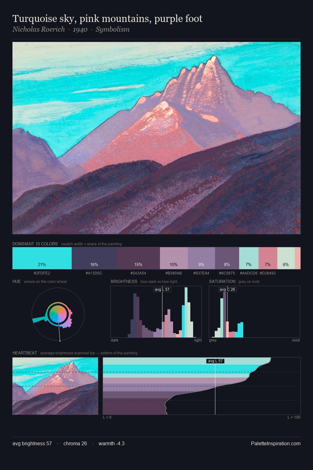 Turquoise sky, pink mountains, purple foot palette card