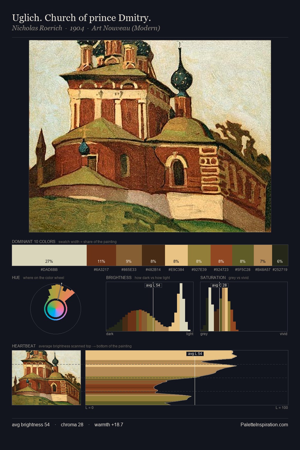 Uglich. Church of prince Dmitry. palette card