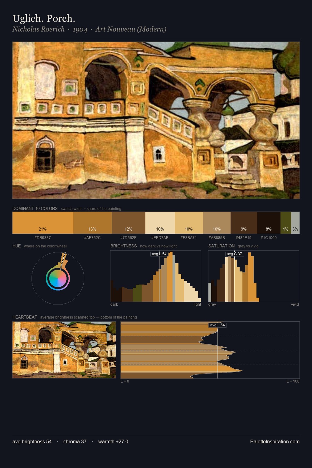 Uglich. Porch. palette card