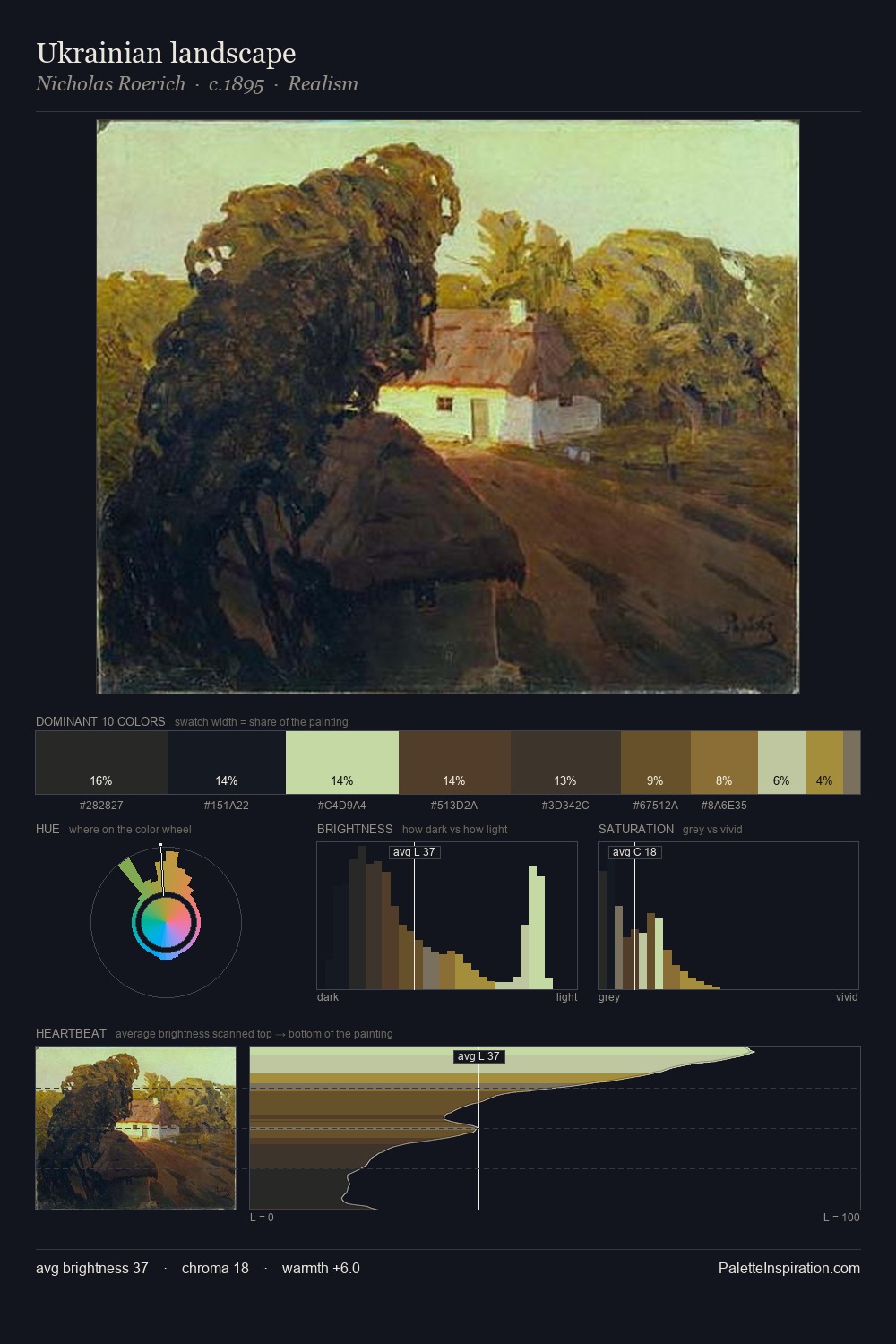 Ukrainian landscape palette card