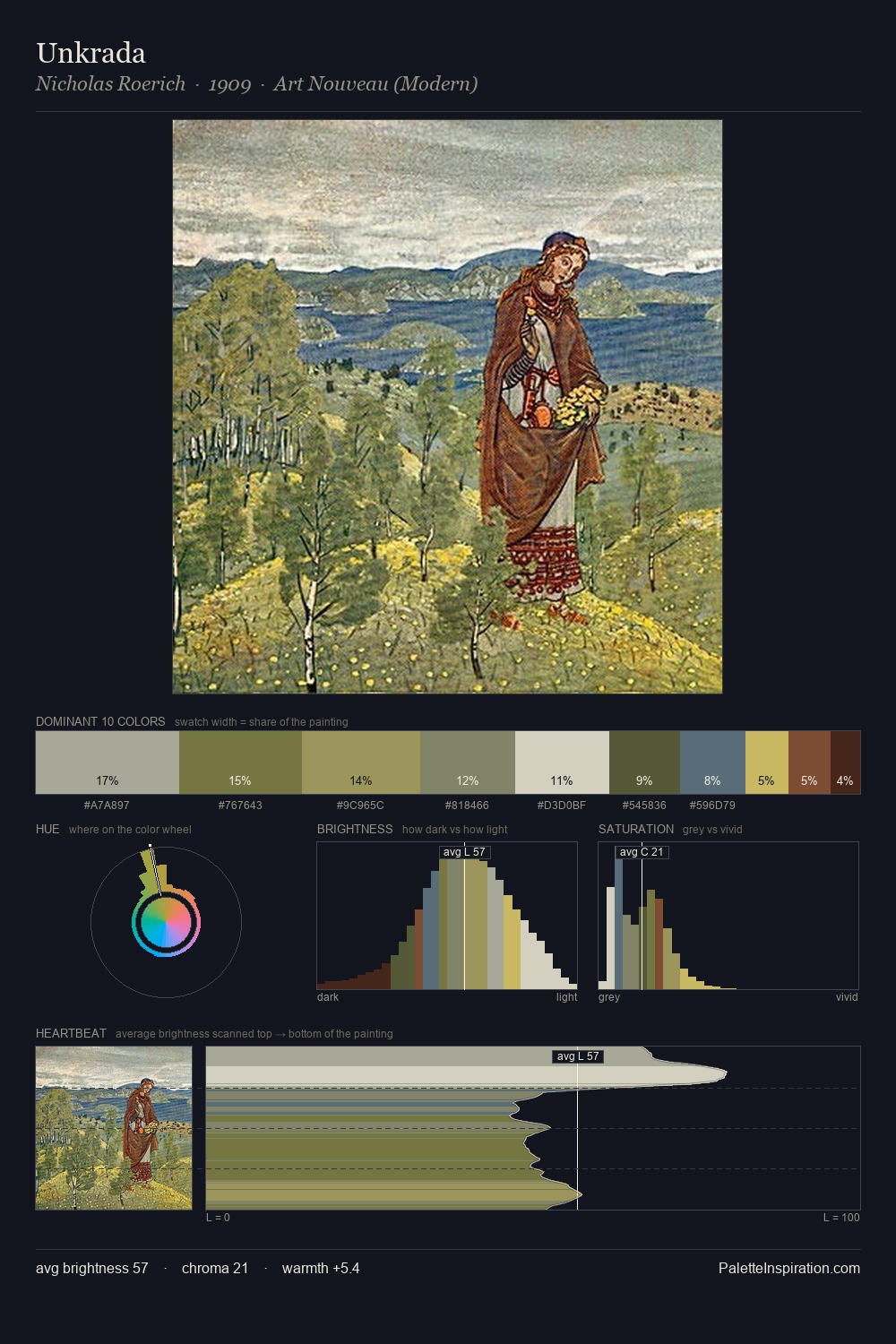 Unkrada palette card