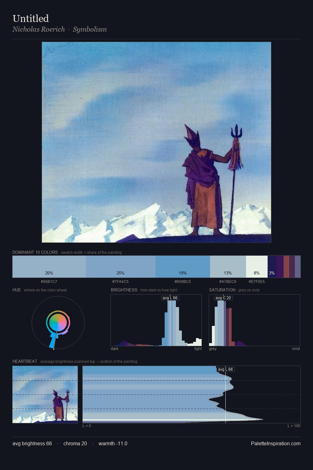 Untitled palette card