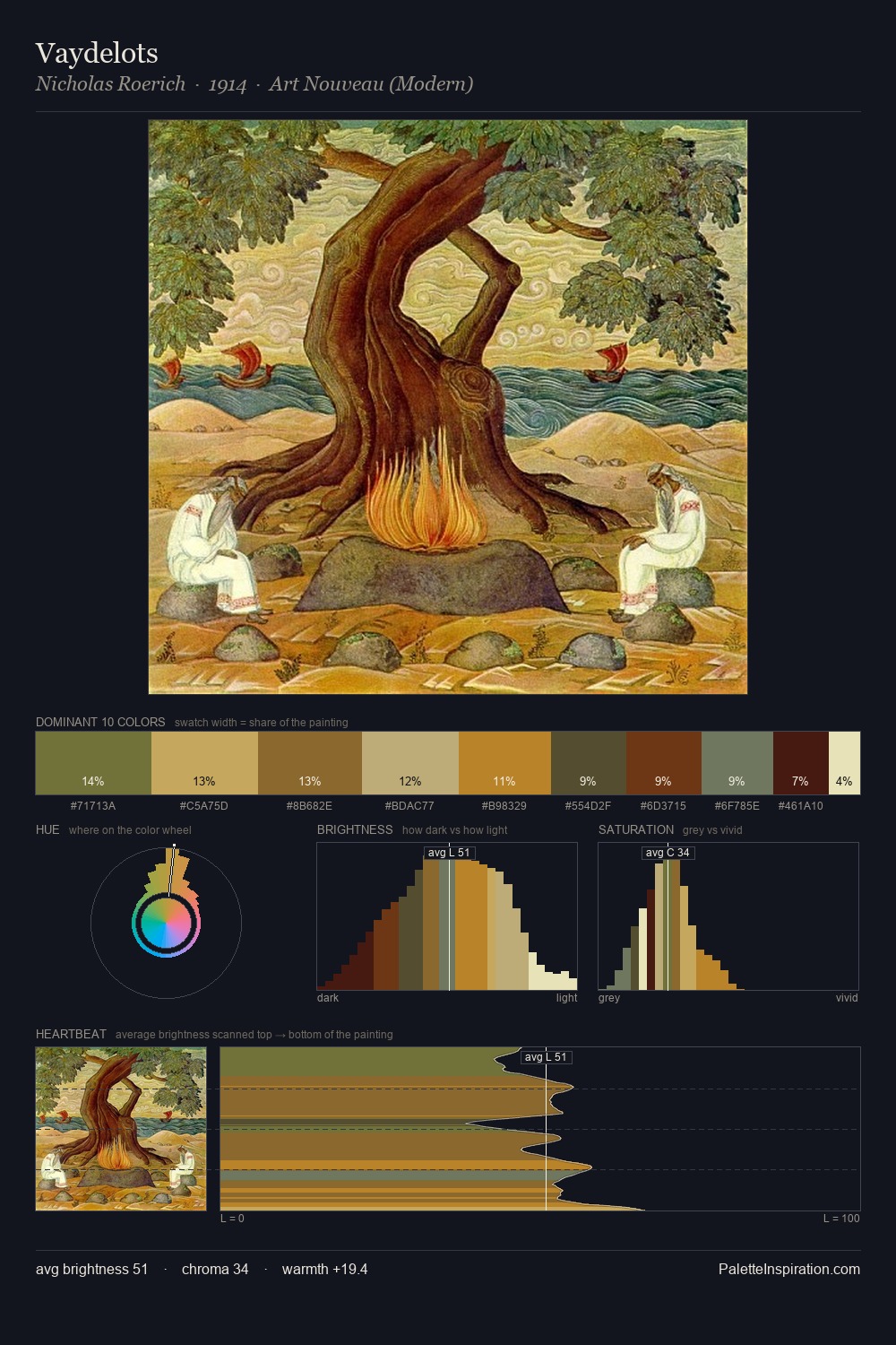 Vaydelots palette card
