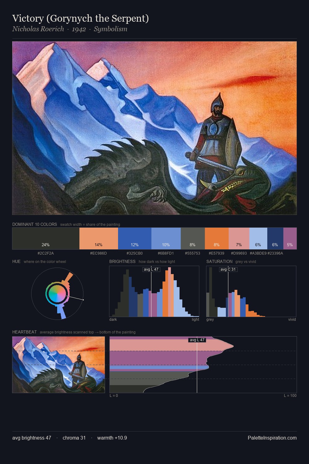 Victory (Gorynych the Serpent) palette card