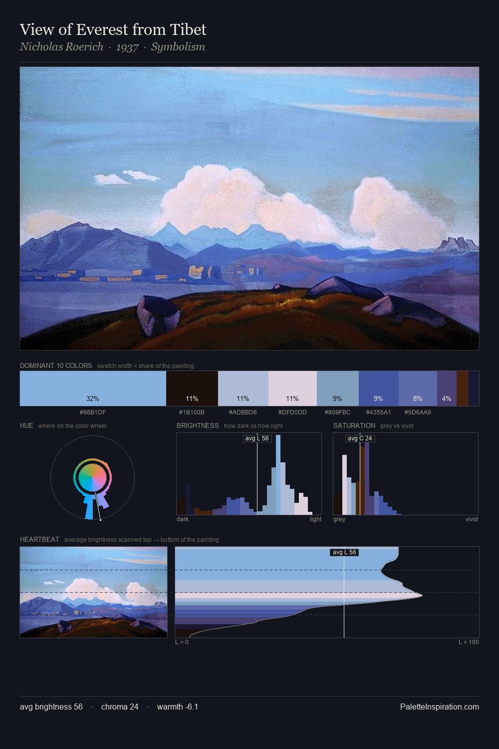 View of Everest from Tibet palette card