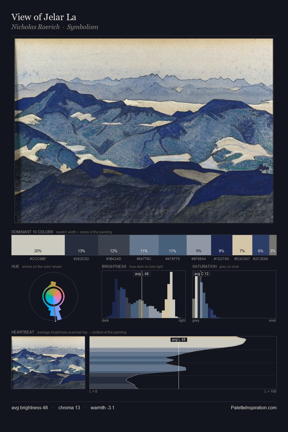 View of Jelar La palette card
