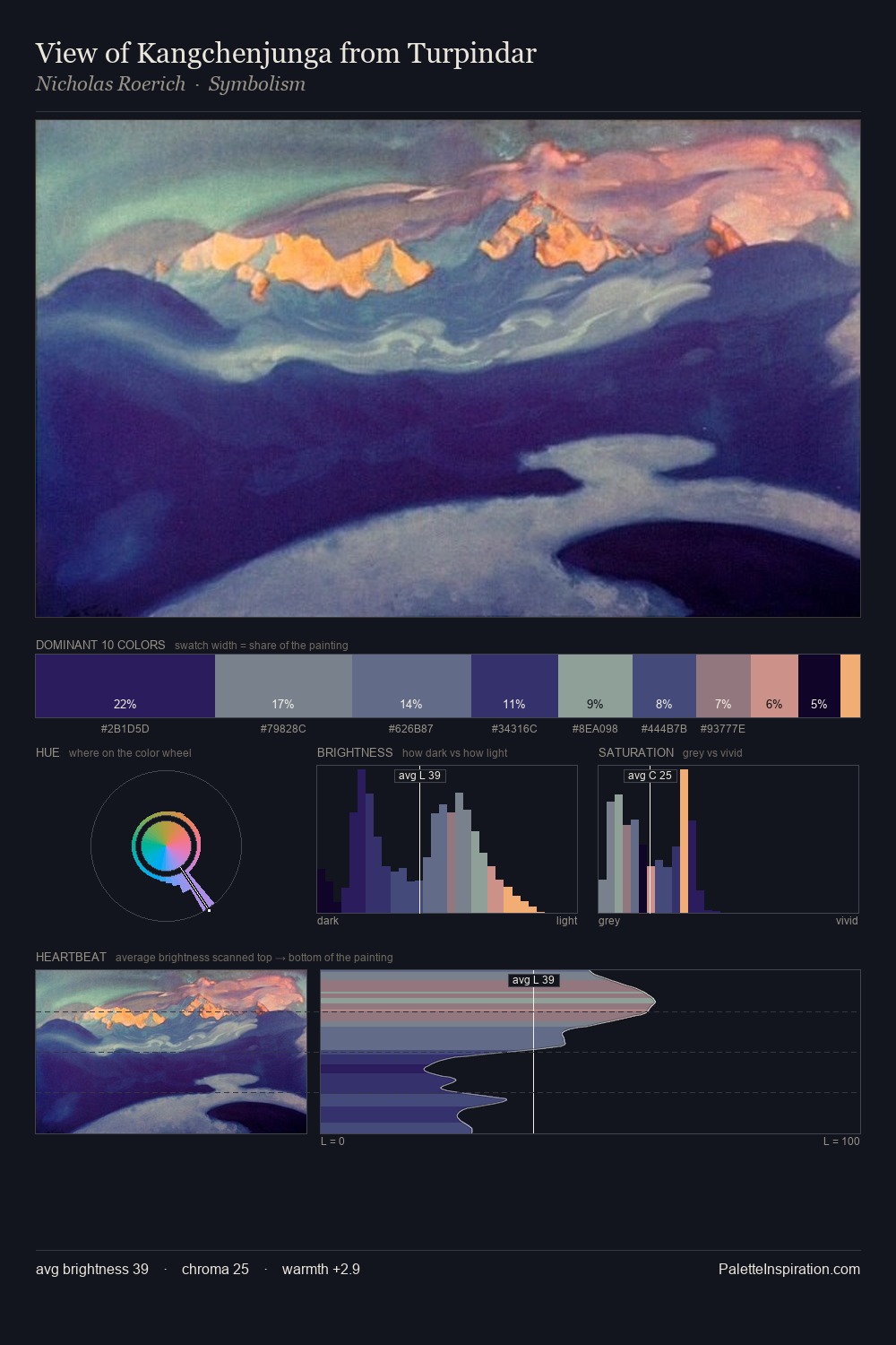 View of Kangchenjunga from Turpindar palette card