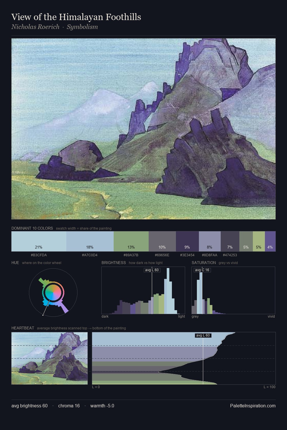 View of the Himalayan Foothills palette card