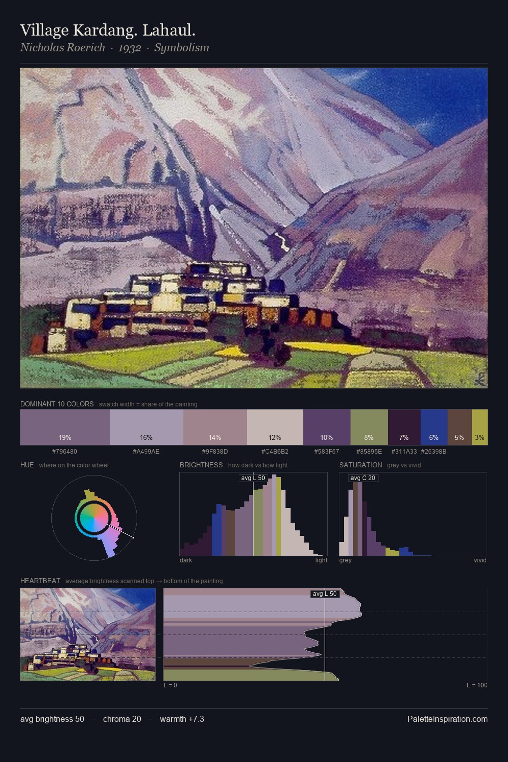 Village Kardang. Lahaul. palette card