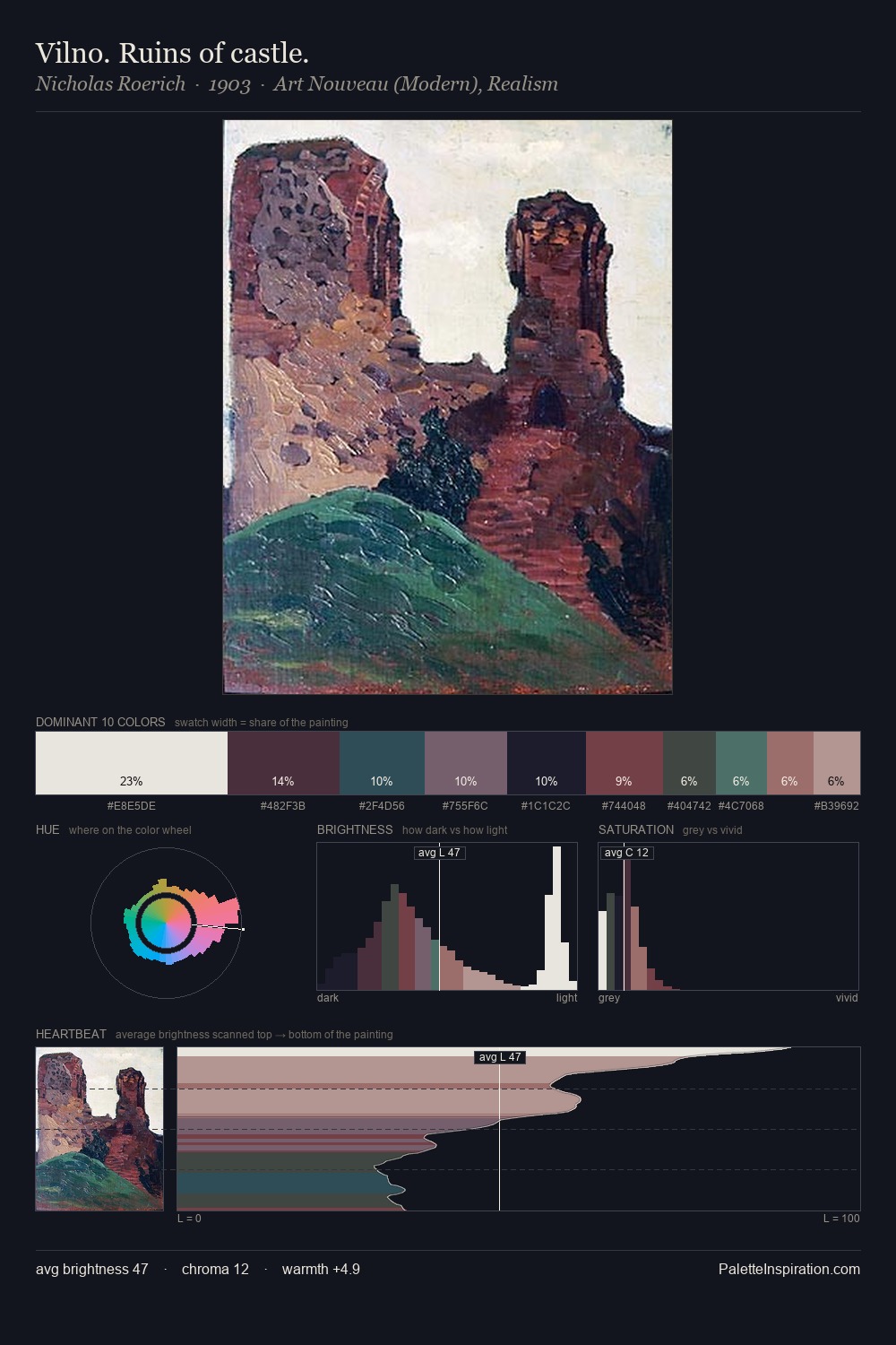 Vilno. Ruins of castle. palette card