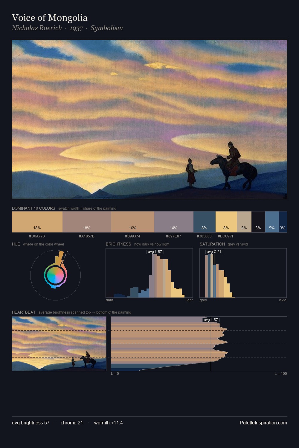 Voice of Mongolia palette card