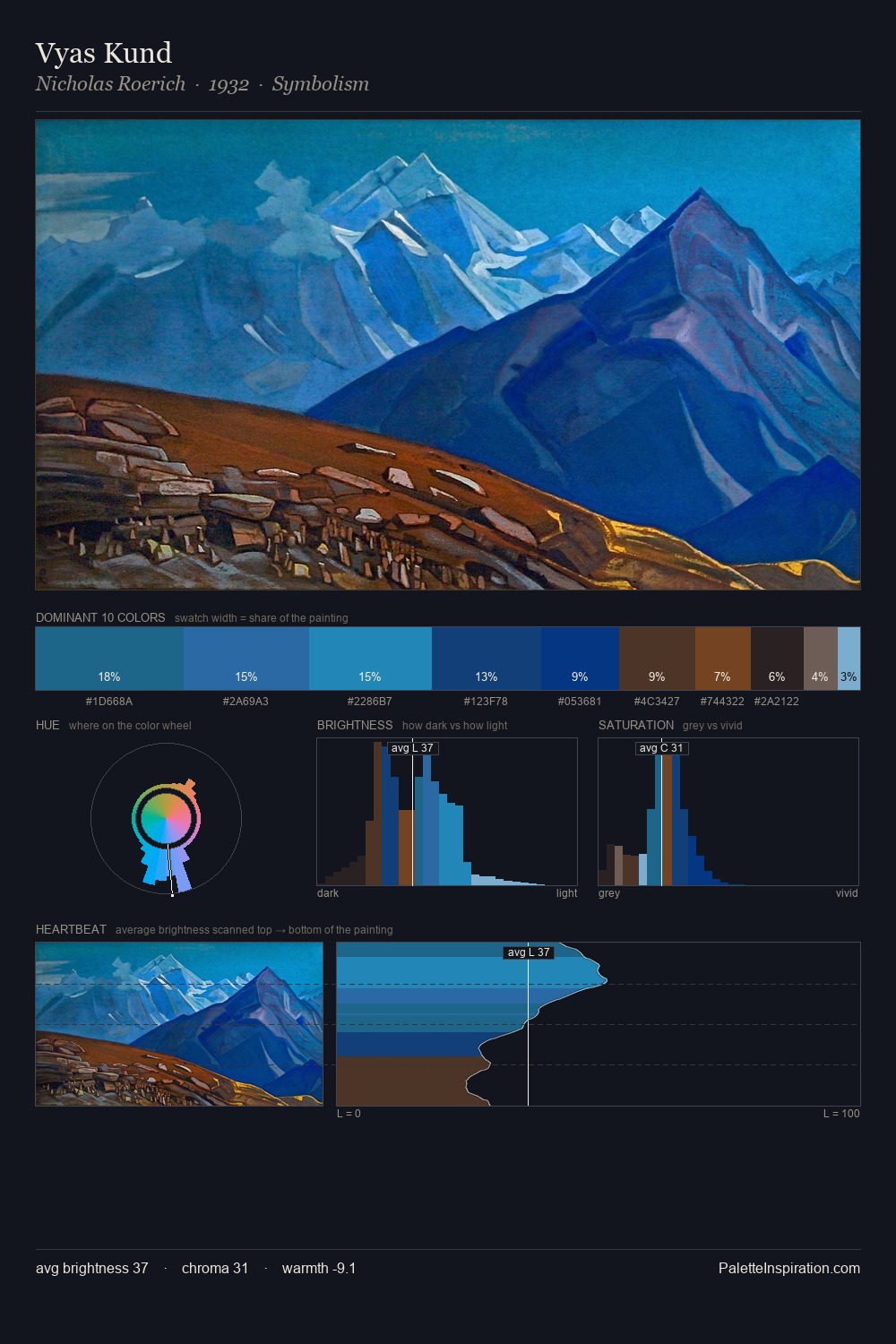 Vyas Kund palette card
