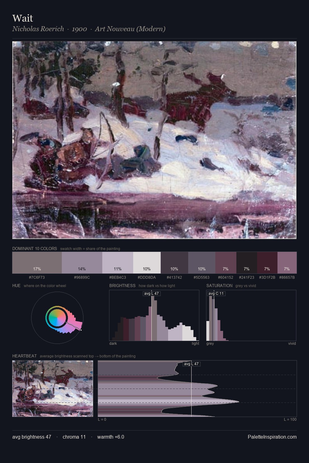 Wait palette card