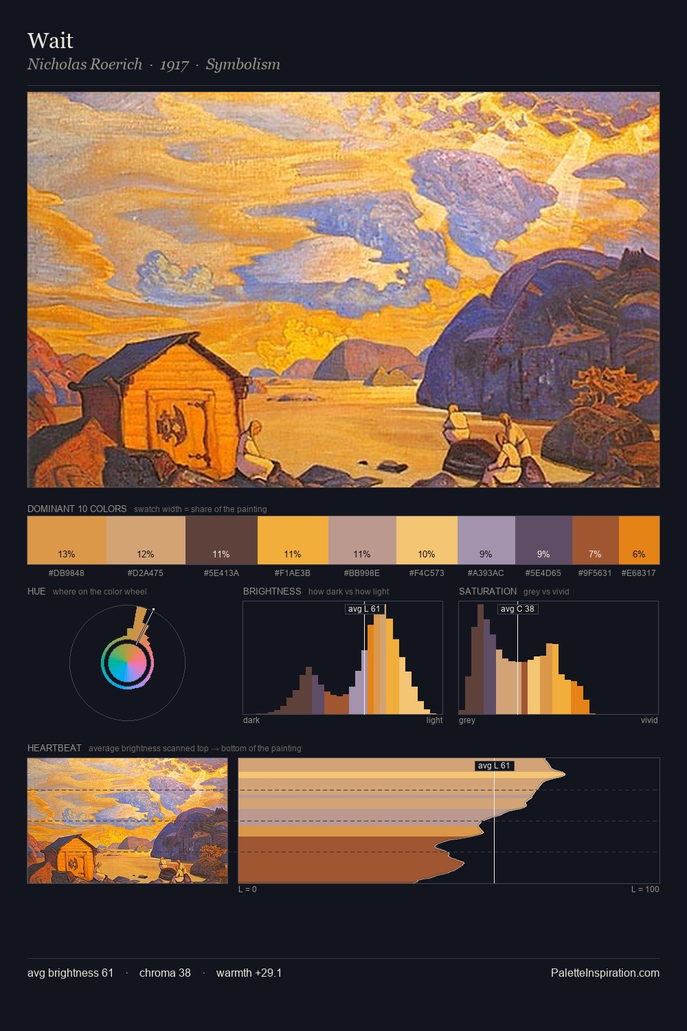 Wait palette card