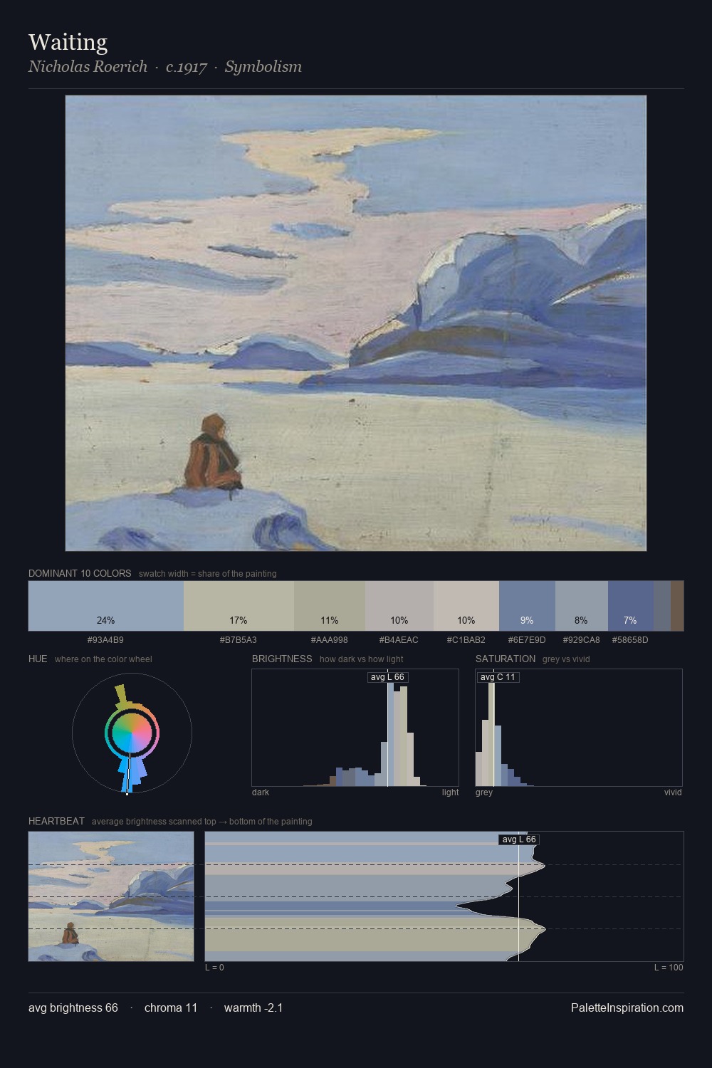 Waiting palette card