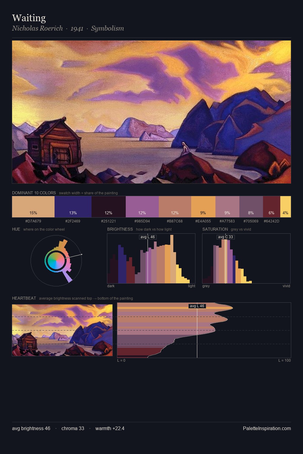 Waiting palette card
