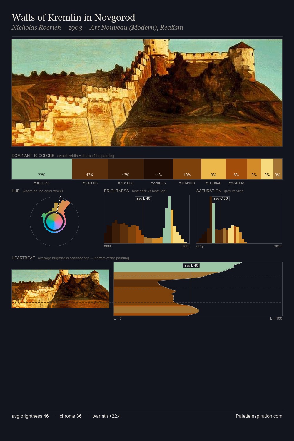 Walls of Kremlin in Novgorod palette card