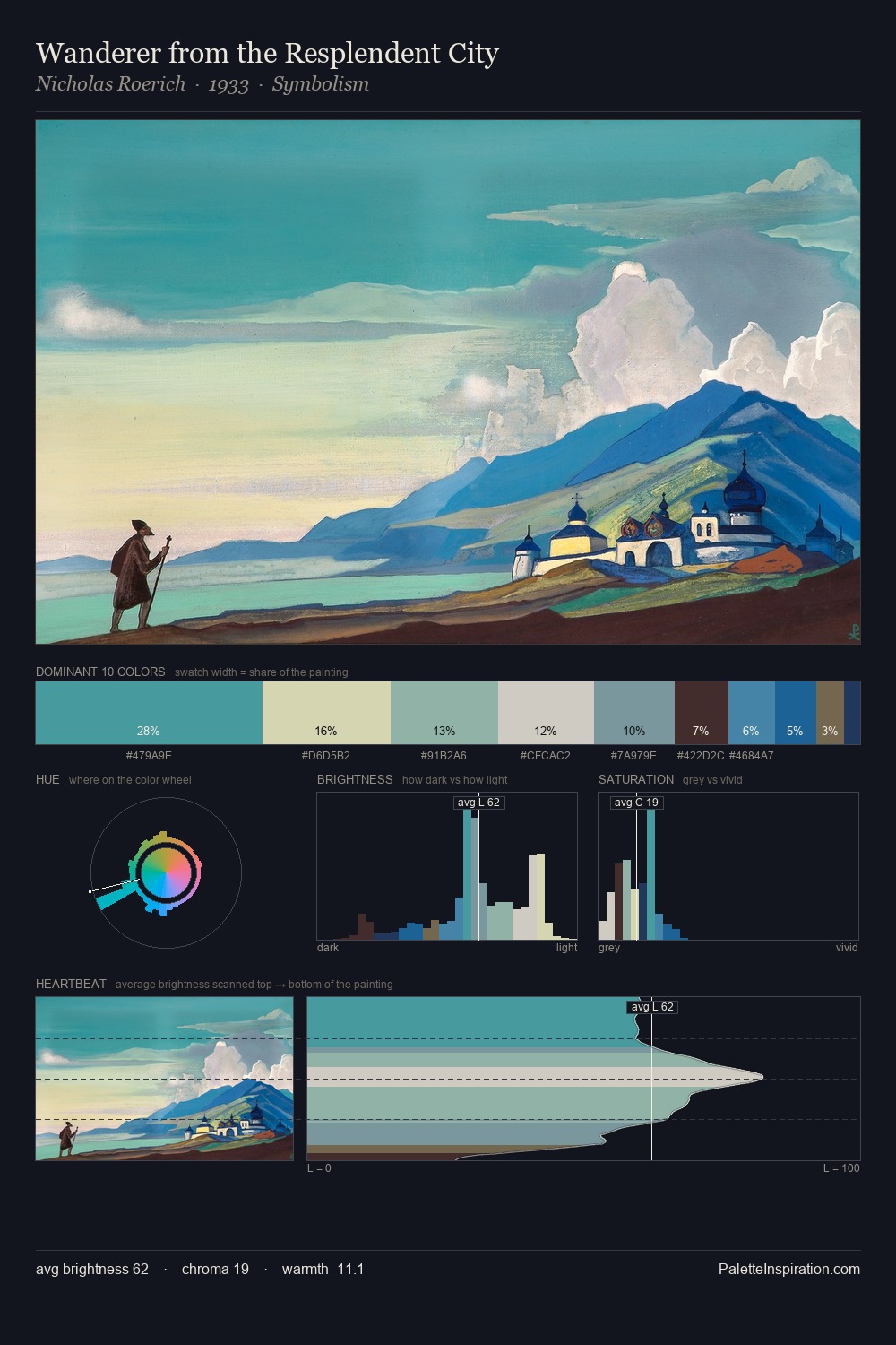 Wanderer from the Resplendent City palette card