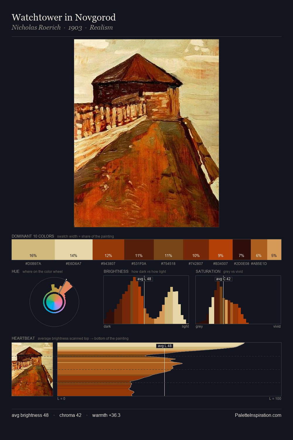 Watchtower in Novgorod palette card