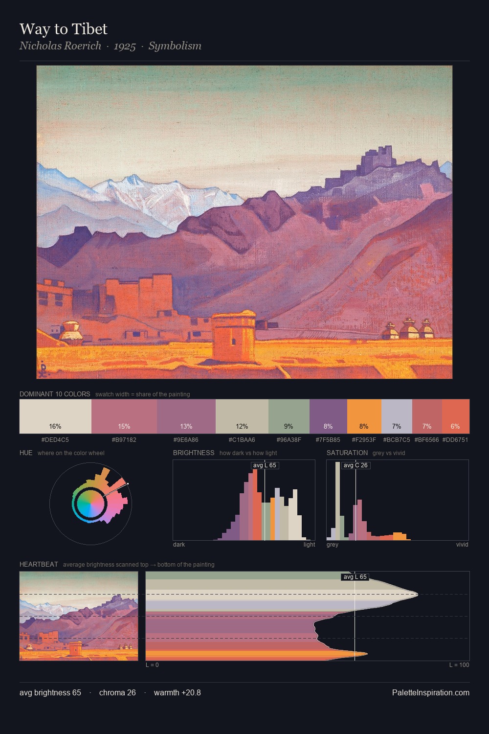 Way to Tibet palette card